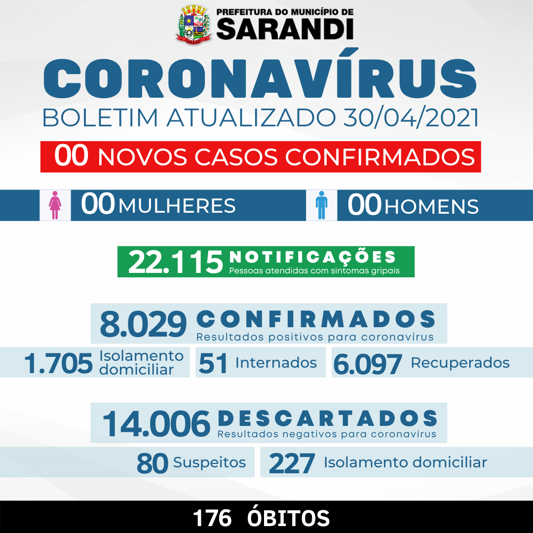 BOLETIM OFICIAL CORONAVÍRUS (30/04/2021)